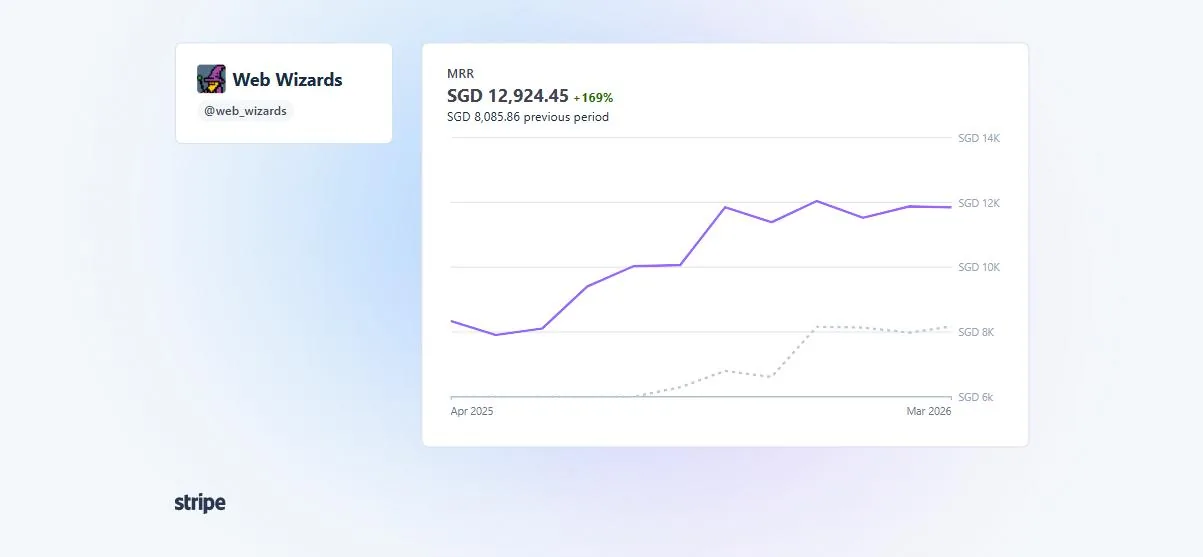 Monthly recurring revenue dashboard