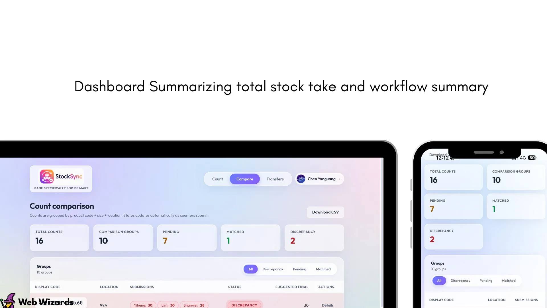 StockSync — Dashboards for both mobile and desktop platforms